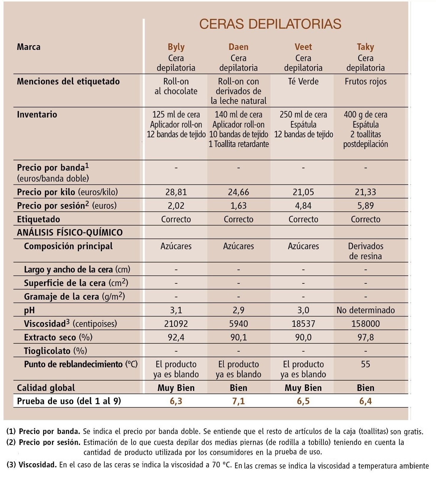 comparativa-ceras-depilatorias
