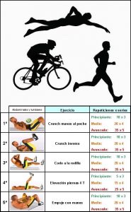 Los mejores deportes y ejercicios físicos para reducir barriga y quemar grasa